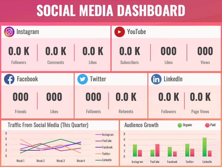 Social Media Dashboard Slide