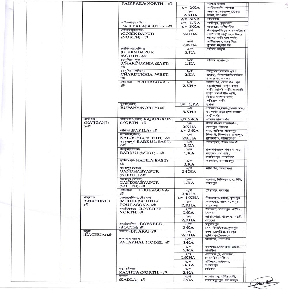 District Family Planning Office Chandpur Job Circular 2021 02