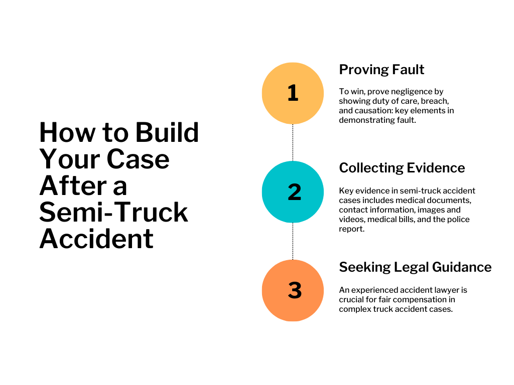 Building Your Case After a Semi-Truck Accident