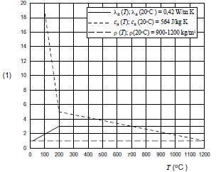 Immagine che contiene testo, linea, schermata, diagramma

Descrizione generata automaticamente