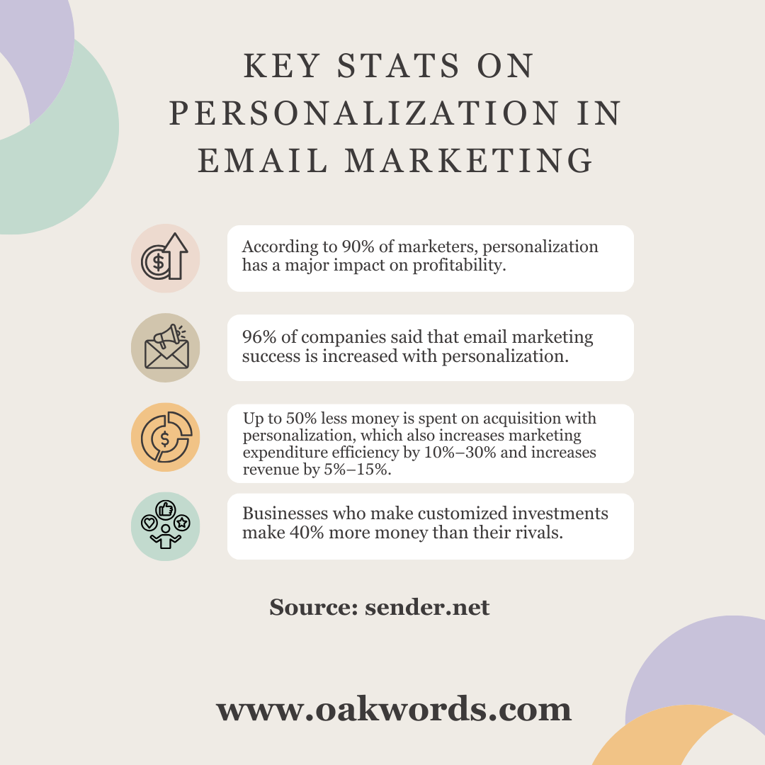 Key Stats of B2B Email marketing