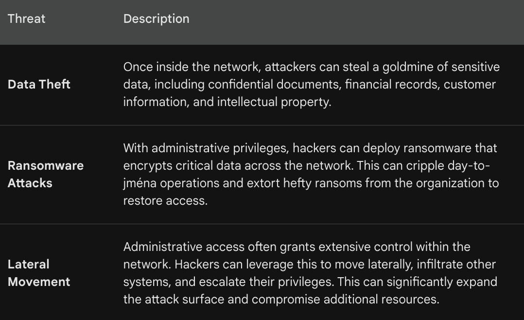 SSL-VPN