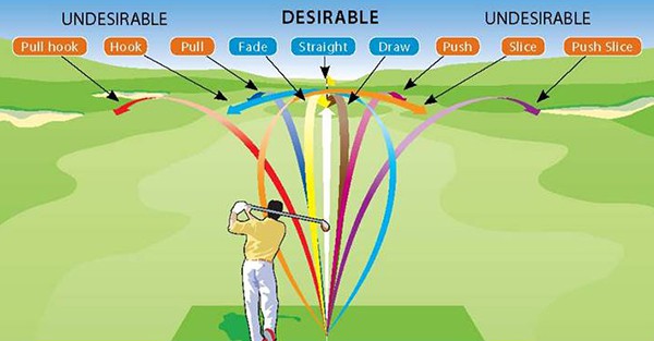 Hook Vs. Slice In Golf | Differences and Tips for Fixing