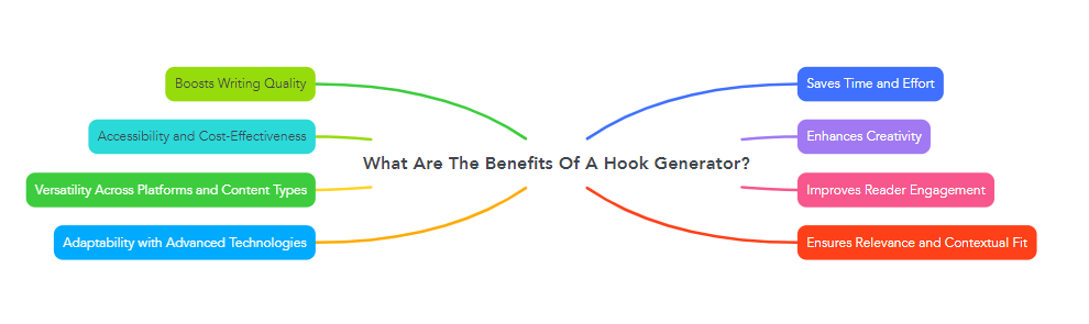 What Are The Benefits Of A Hook Generator?