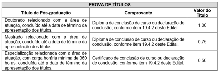 Concurso FLORAM: Saiu Edital com Oportunidades na Área Ambiental