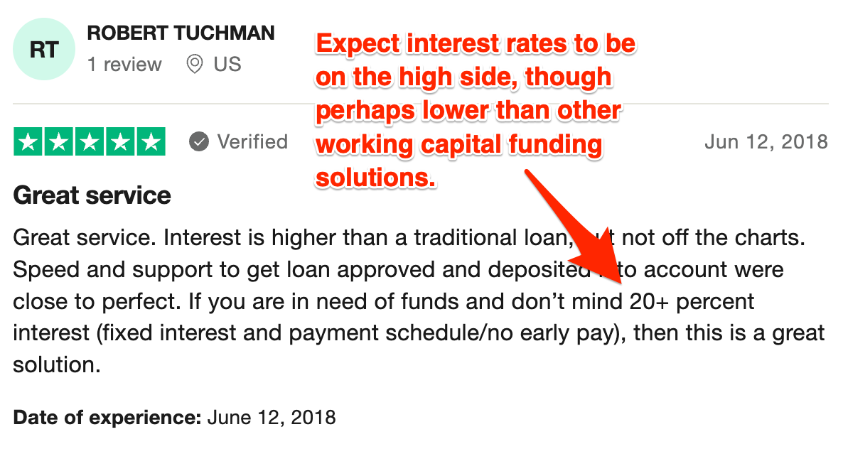 PayPal Loan Builder interest rate