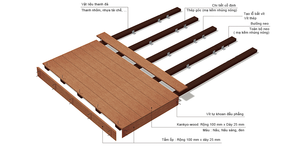 Hướng dẫn thi công tấm Conwood.