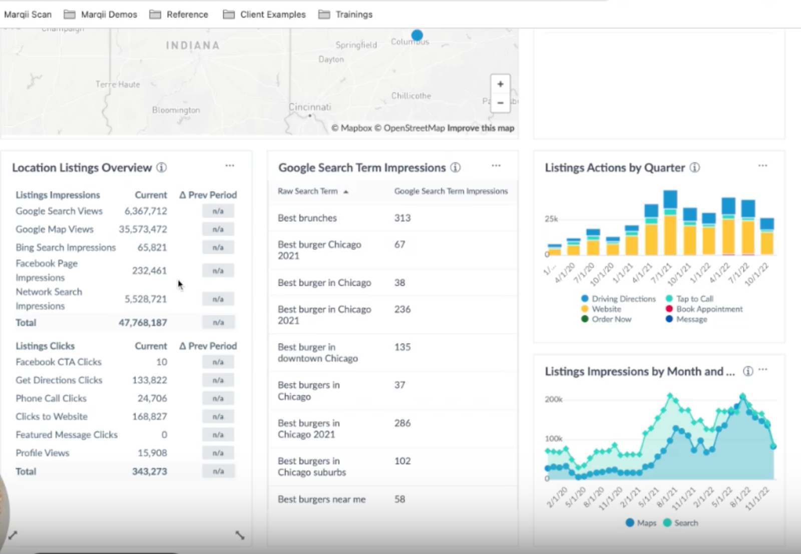 A Comprehensive Guide To Digital Restaurant Management: SEO, Hours & Location, Menus, Reviews, and Analytics