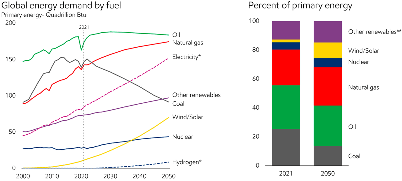 Burton Rothberg Why Haven t Oil Prices Gone Up TalkMarkets