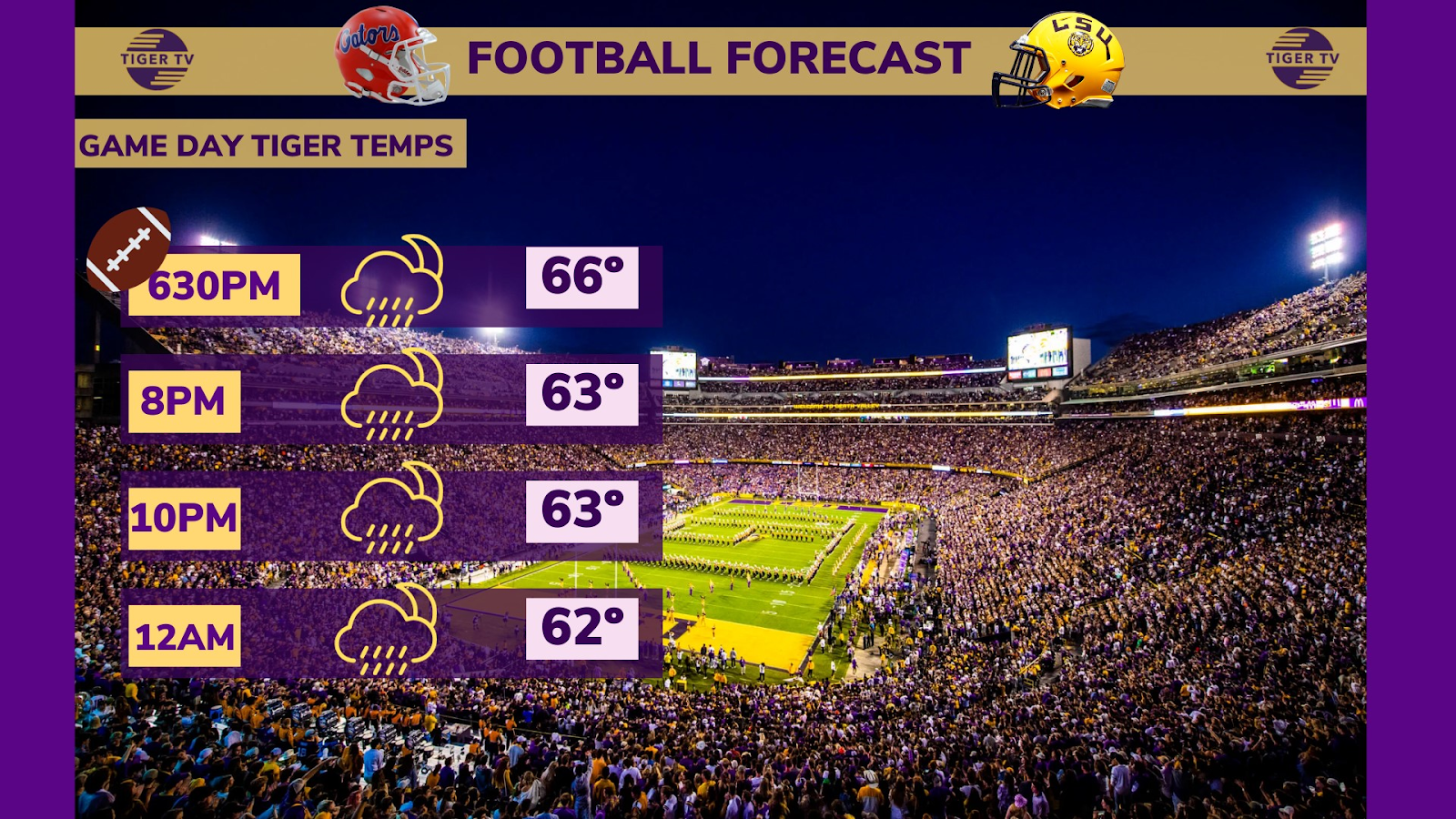 Game Day Tiger Temps: A Rainy Night in Death Valley, News
