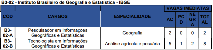 Concurso Nacional Unificado tem editais publicados. Confira os detalhes do Edital do Bloco 3 - Ambiental, Agrário e Biológicas