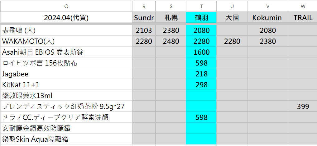 【日本自由行】2024最新～北海道．狸小路最便宜藥妝是這家