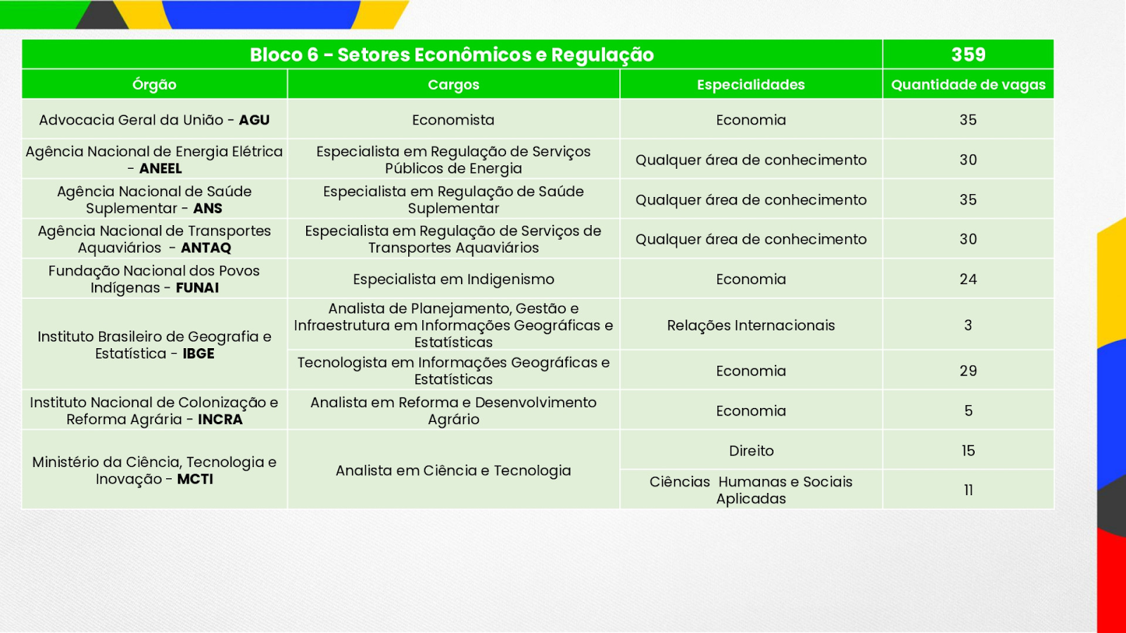 Concurso Nacional Unificado cnu bloco 6