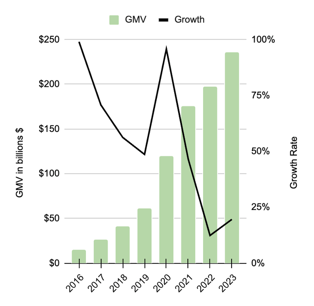 Shopify：奏响胜利之歌