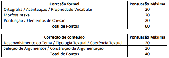 Concurso Polícia Penal BA: FGV é a Banca Definida e Oferece 1.087 Vagas.