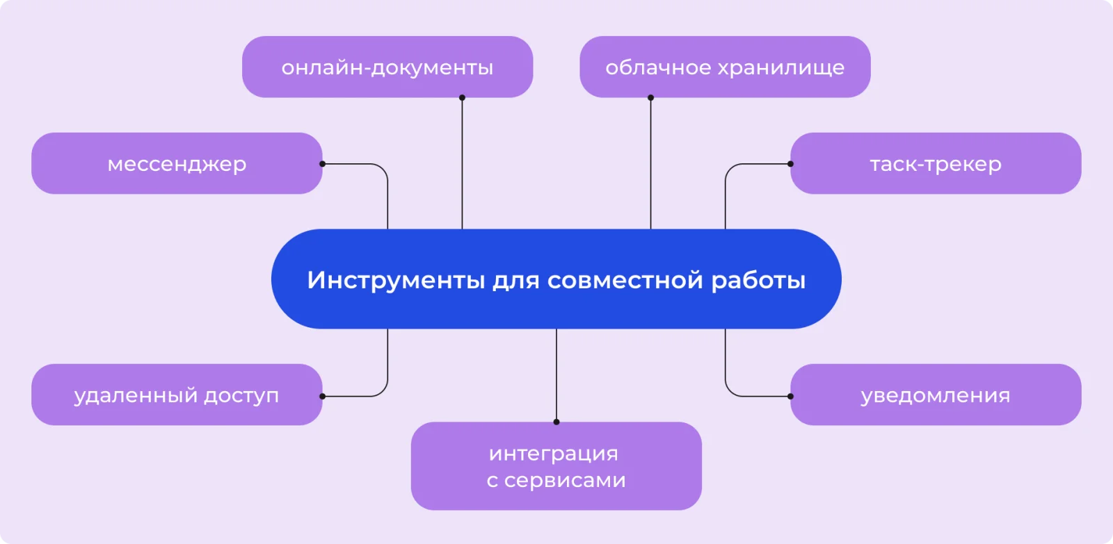 Совместные команды в Битрикс24 - RDN Group