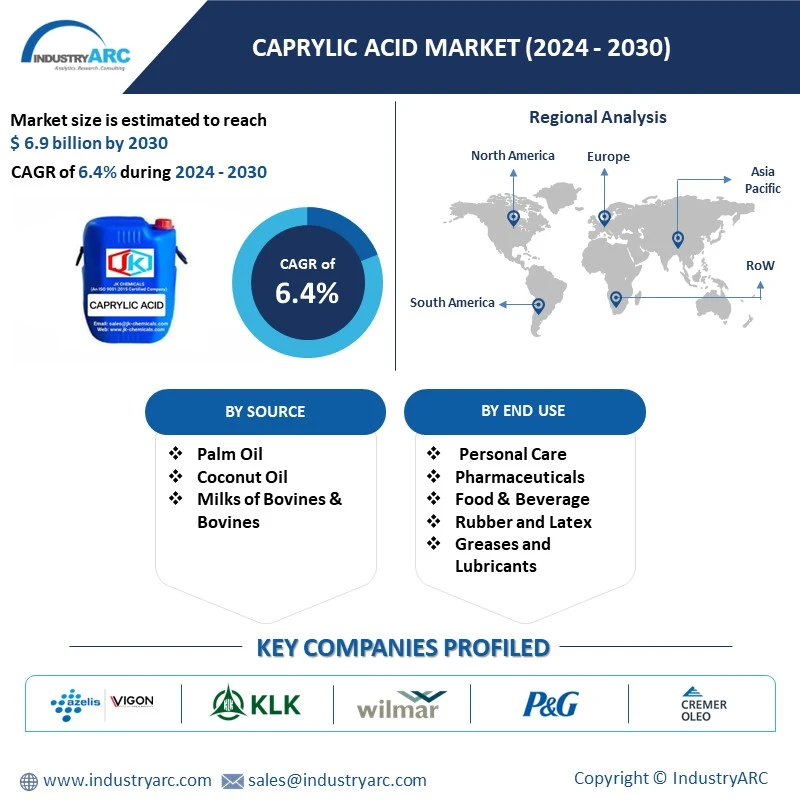 Caprylic Acid Market