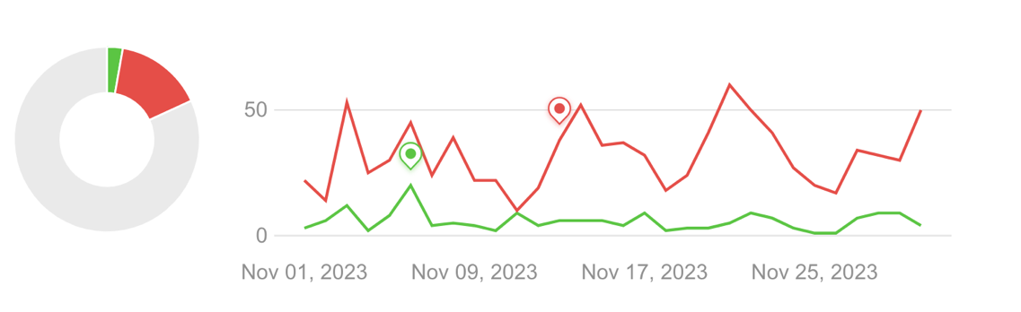 A graph with red and green lines

Description automatically generated