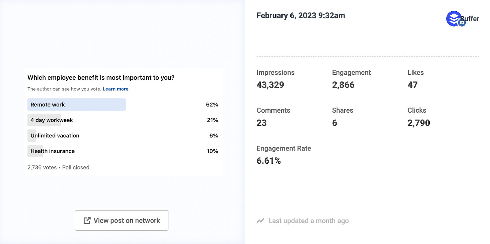 Our Best Performing Social Media Content of 2023, And Why We Think It Worked