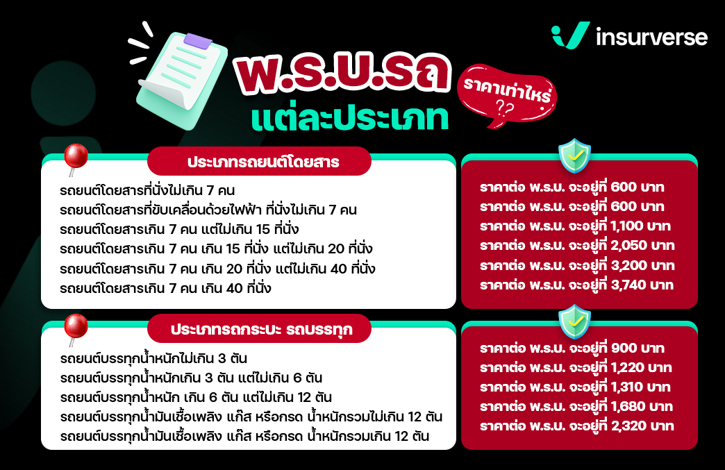 พ.ร.บ.รถแต่ละประเภทราคาเท่าไหร่