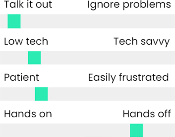 Bar chart shows that Tom leans heavily toward talking it out versus ignoring problems. He moderately leans toward low tech versus tech savvy and patient versus easily frustrated. He moderately leans toward hands off versus hands on.