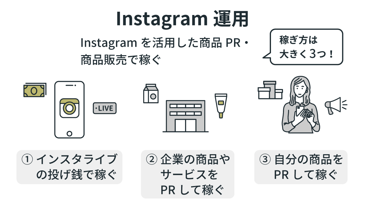 女性向けの人と関わらない仕事『Instagram運用』