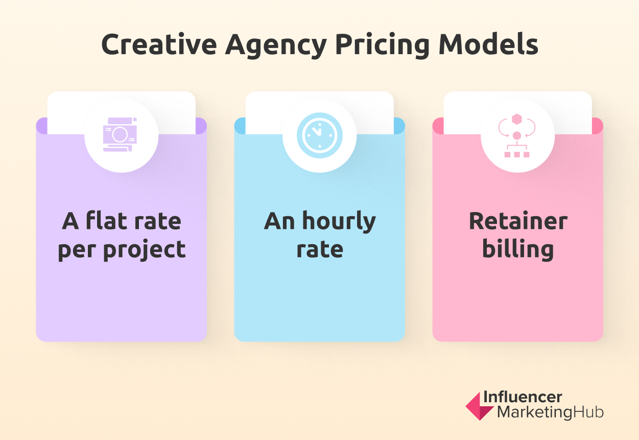 Pricing Models Creative Agencies