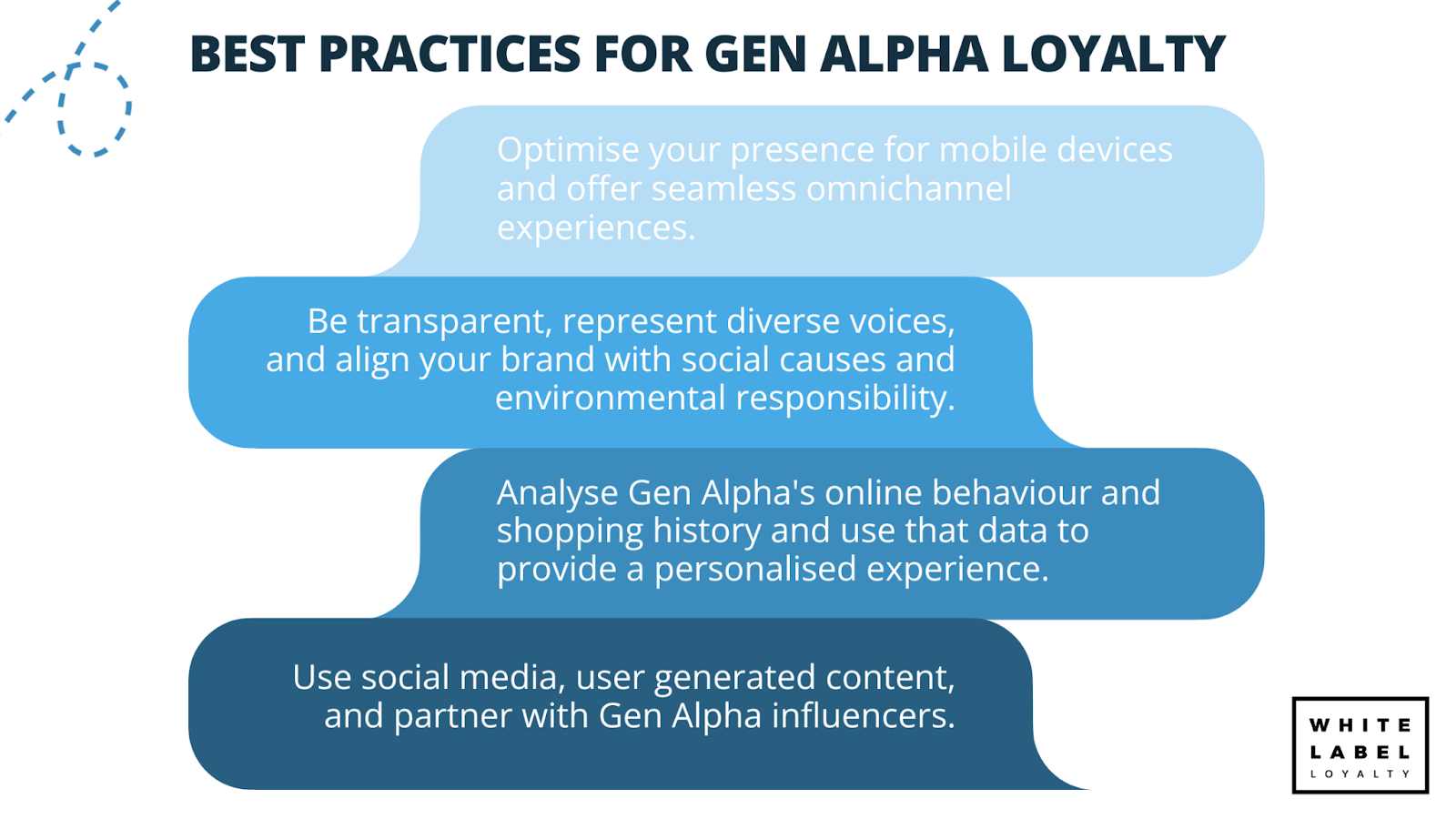 Best practices for Gen Alpa loyalty.