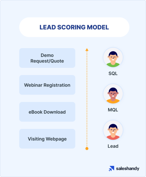 b2b lead generation 