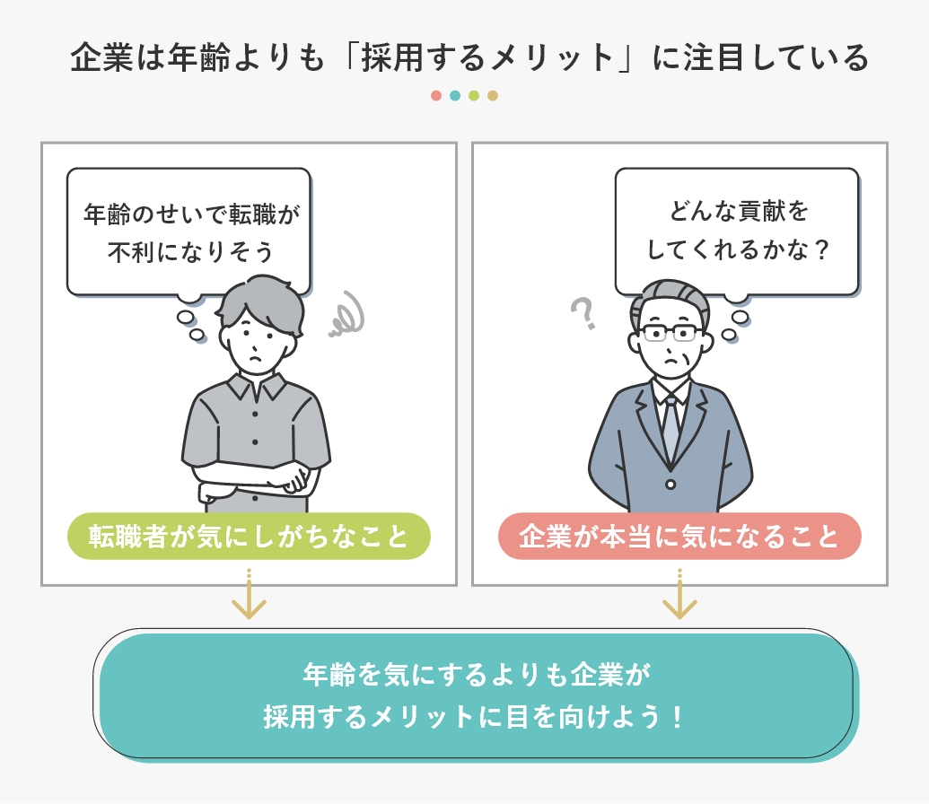 企業は年齢よりも「採用するメリット」に注目している