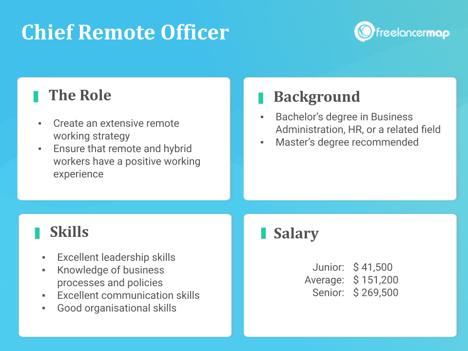 Role Overview - Chief Remote Officer