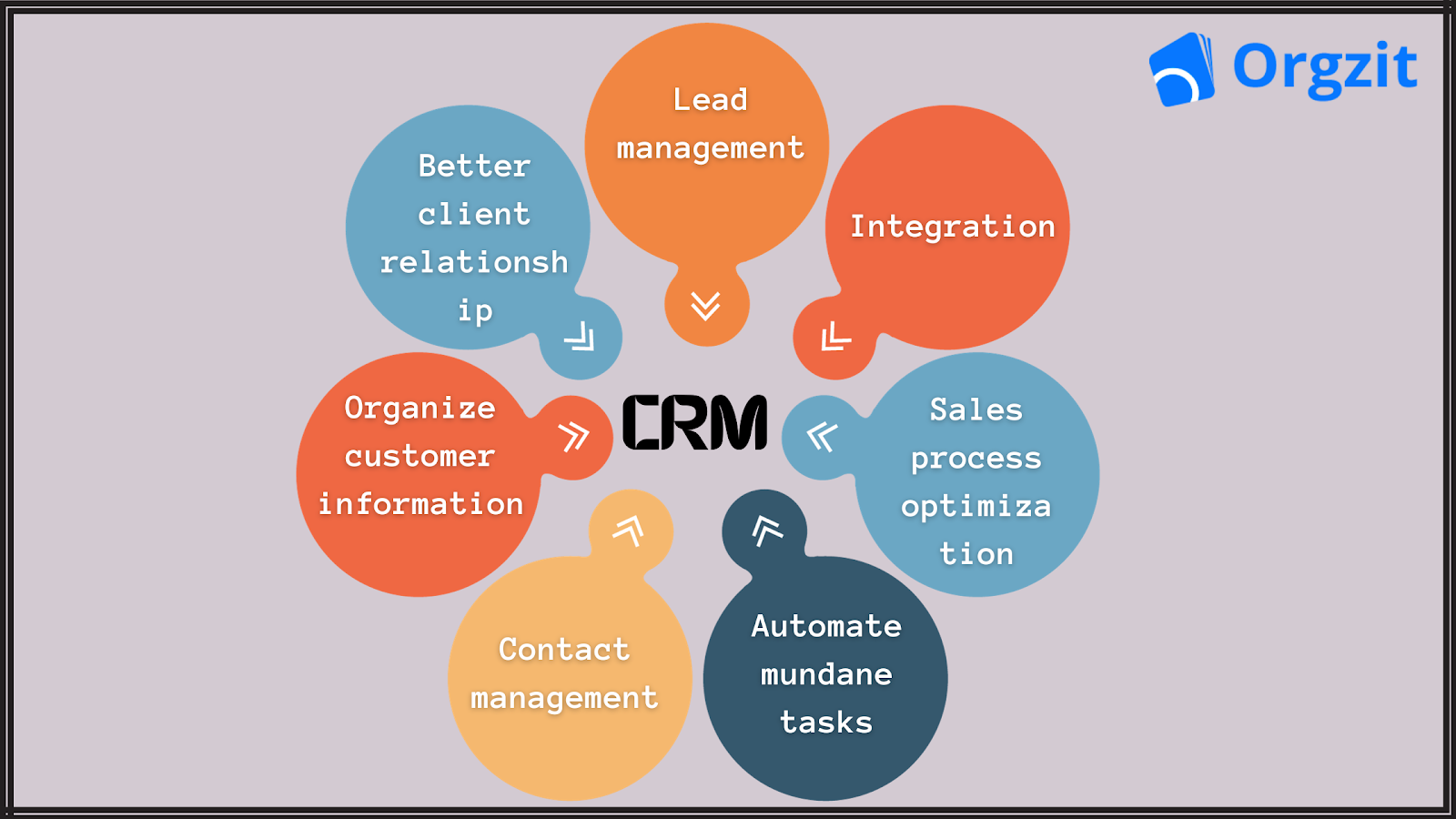 Benefits of a CRM for small businesses