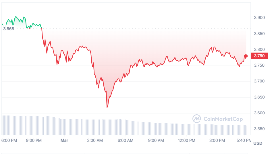 Optimism crypto