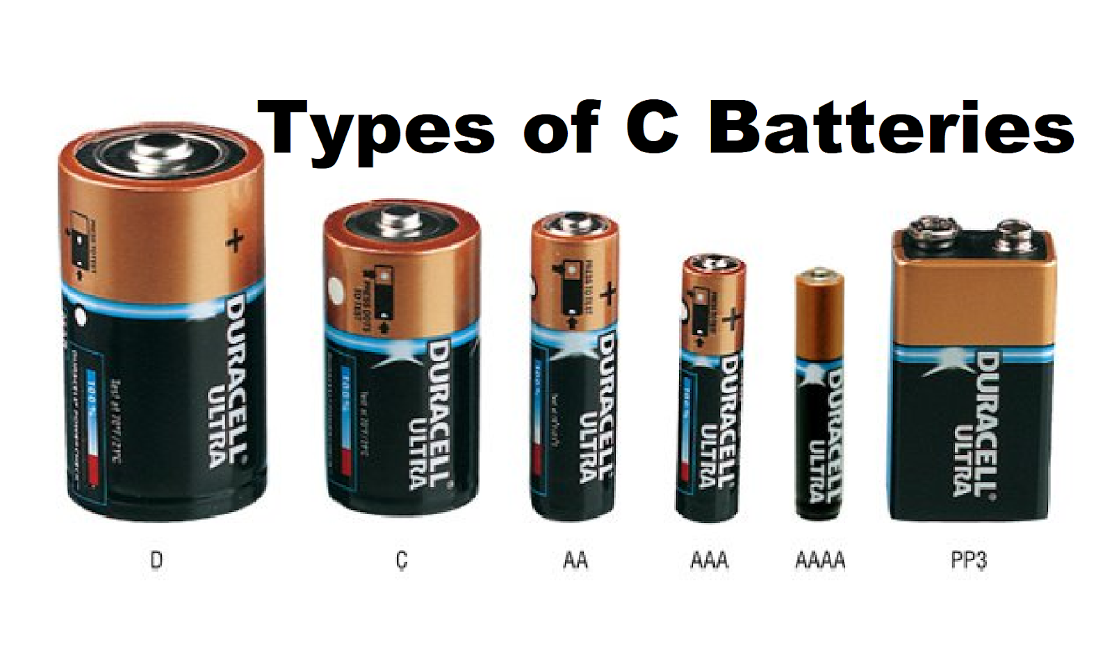 C Battery,
Best C Battery,
D Battery,
Battery,
Types of C Battery,
C Battery: Powering Your Devices With Confidence