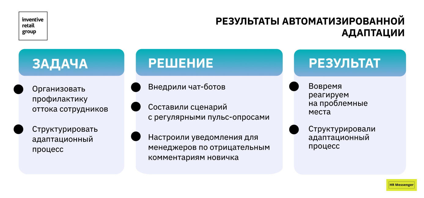 Задача/Решение/Результат