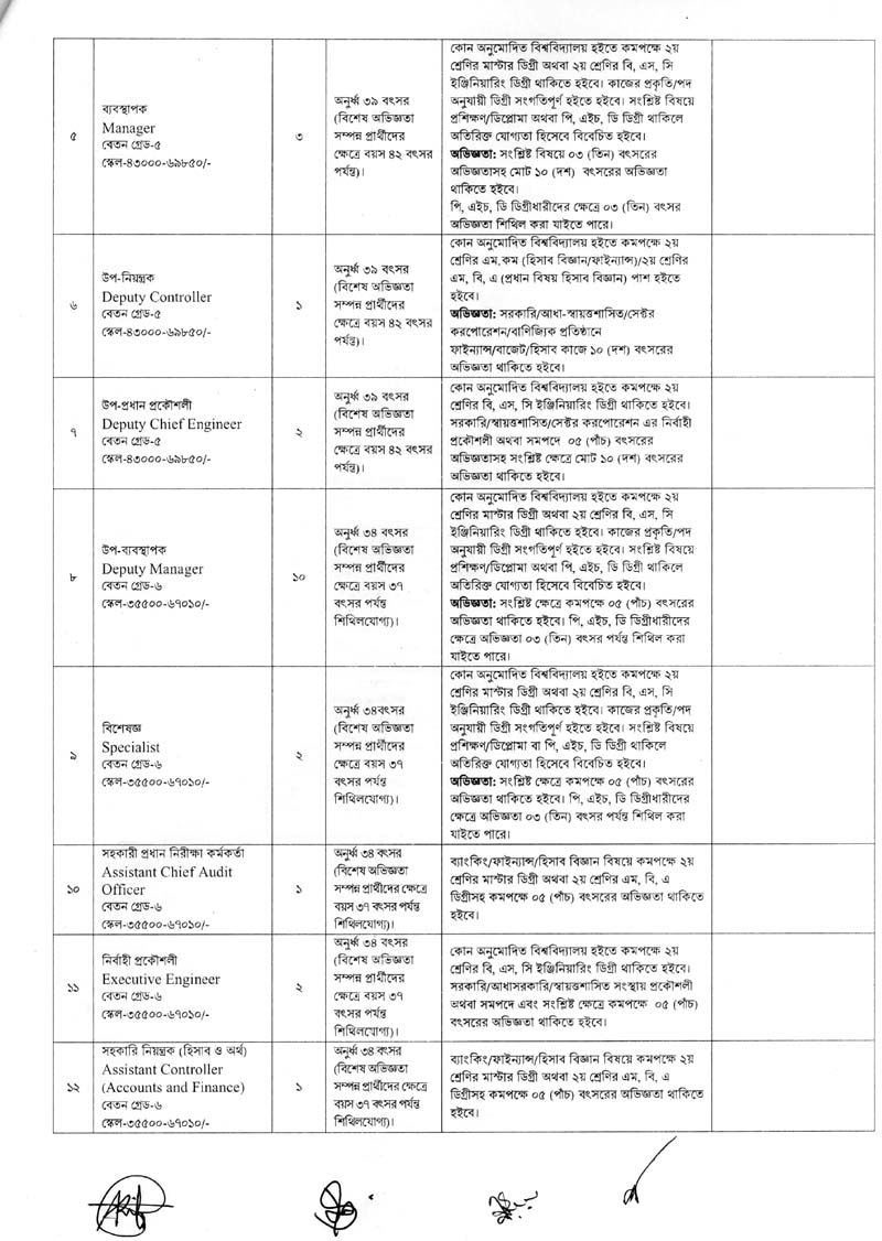 BSCIC Job Circular 01