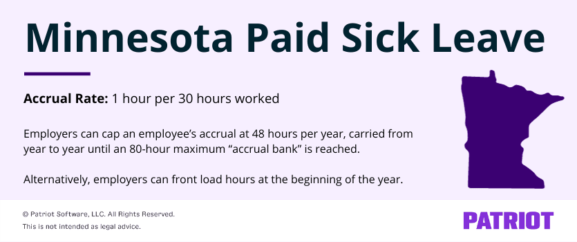 Minnesota paid sick leave: accrual rate is 1 hour per 30 hours worked. Employers can cap an employee's accrual at 48 hours per year, carried from year to year until an 80-hour maximum "accrual bank" is reached. Alternatively, employers can front load hours at the beginning of the year.