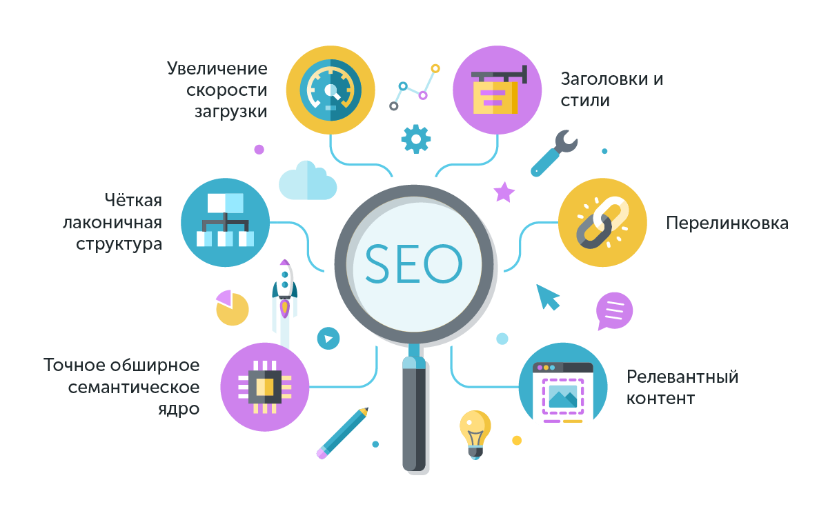 Способы привлечения трафика с помощью SEO