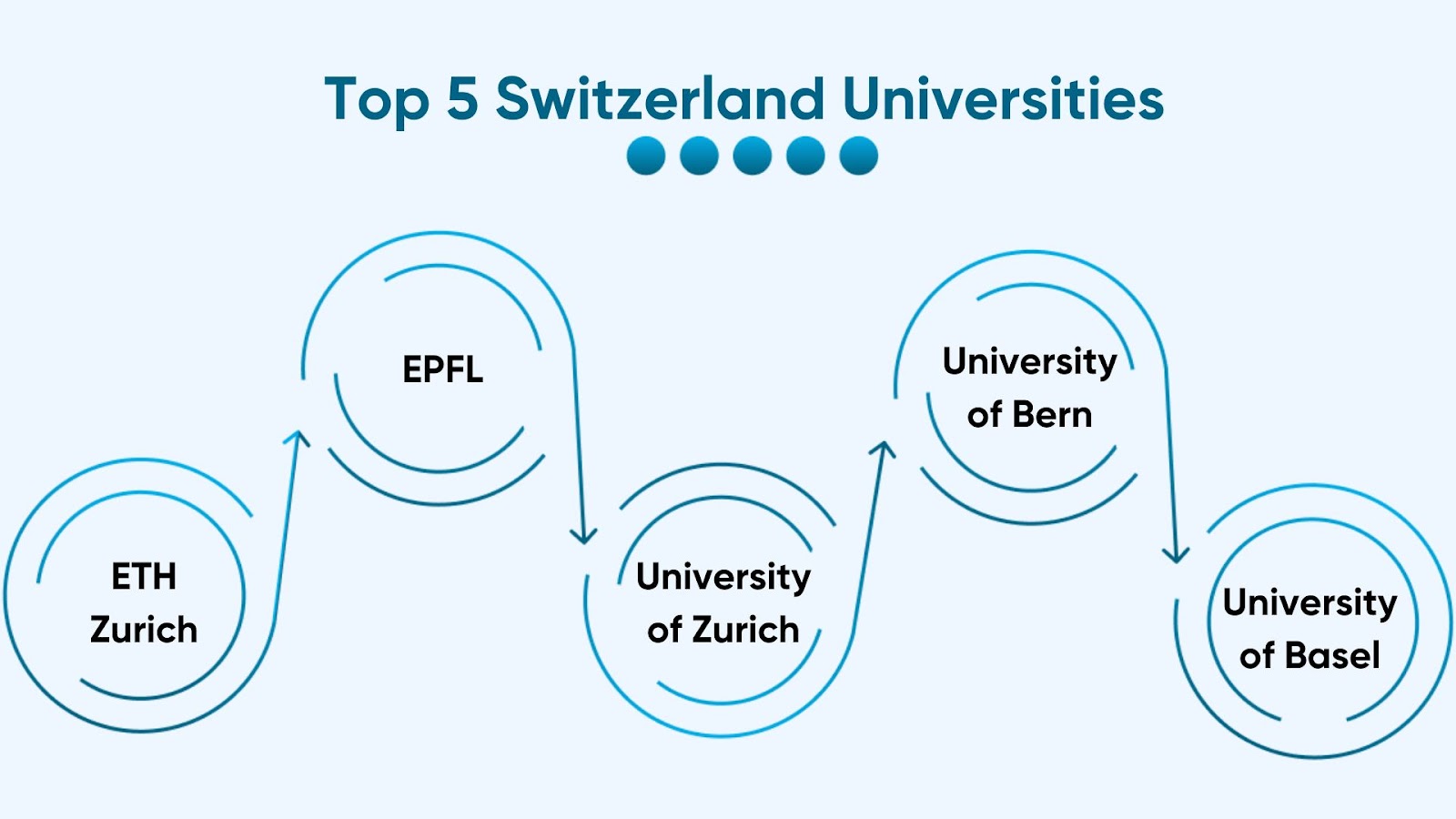 Study in Switzerland for Indian Students: Top Universities & Cost of Studying in Switzerland