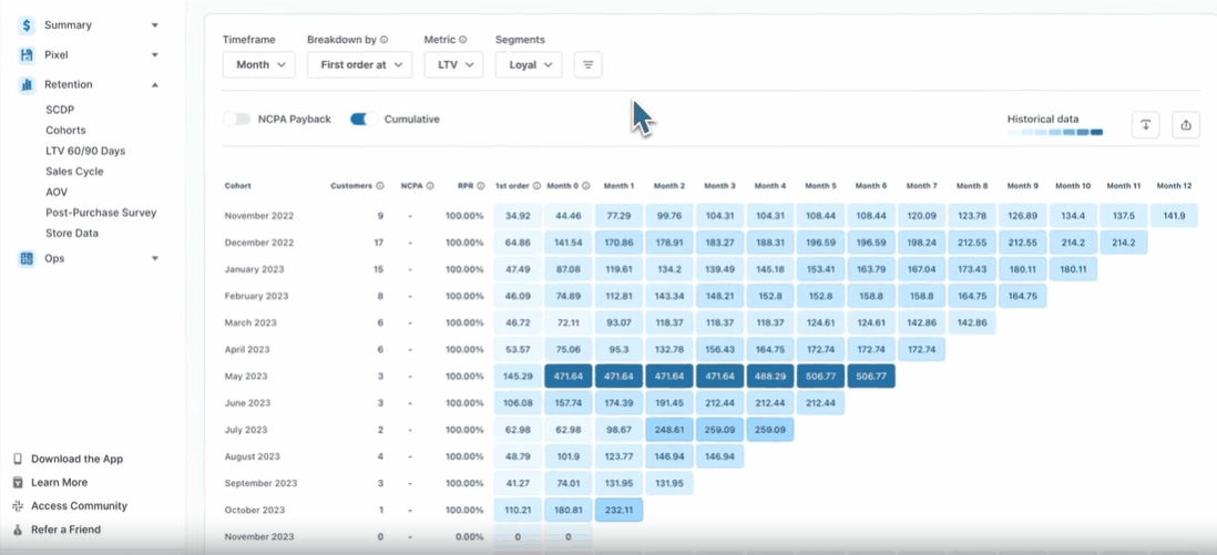 Triple Whale’s Retention report gives you insight into your shoppers' returning habits.