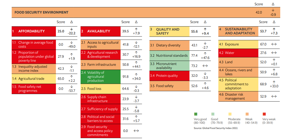 Pricey Proteins and other Problems