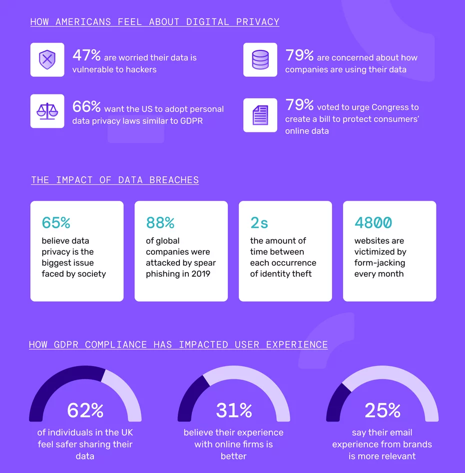 data loss statistics