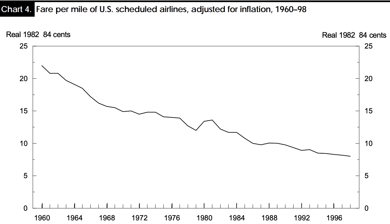 A graph showing the growth of the us airlines

Description automatically generated