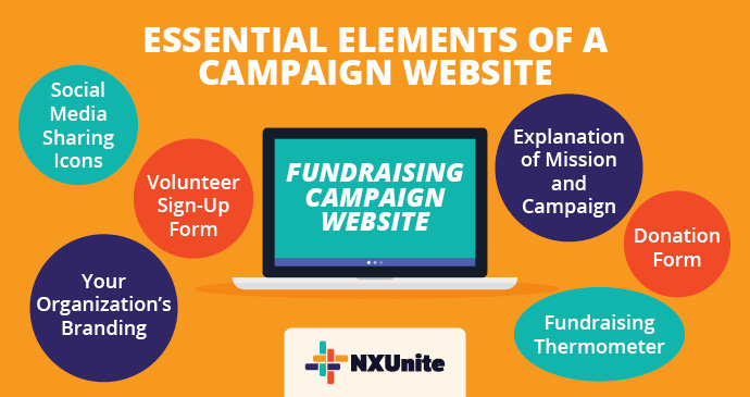 This image lists the essential elements of a campaign website, which are listed in the text below.