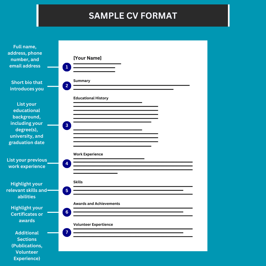 How to create a CV