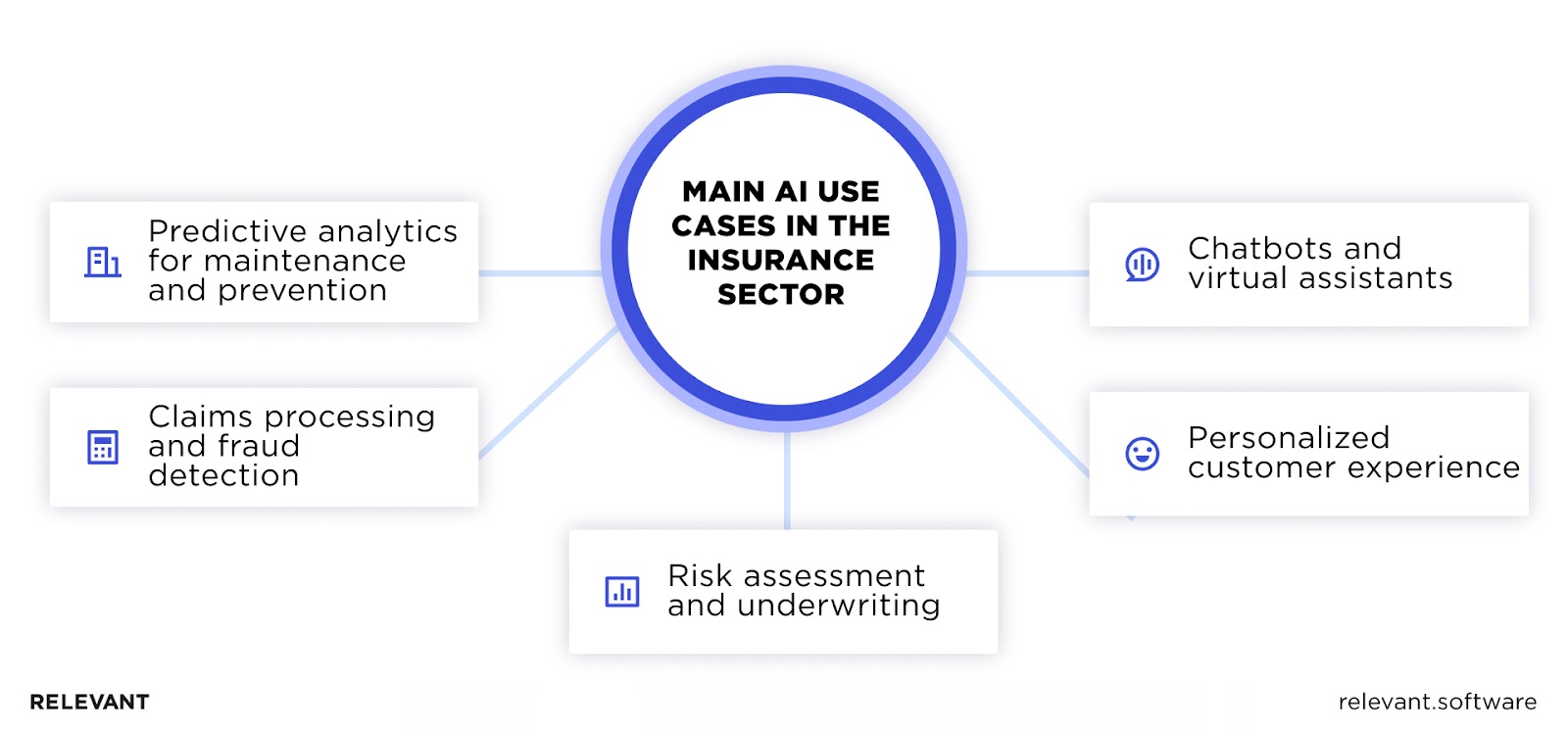 AI Use Cases in Insurance