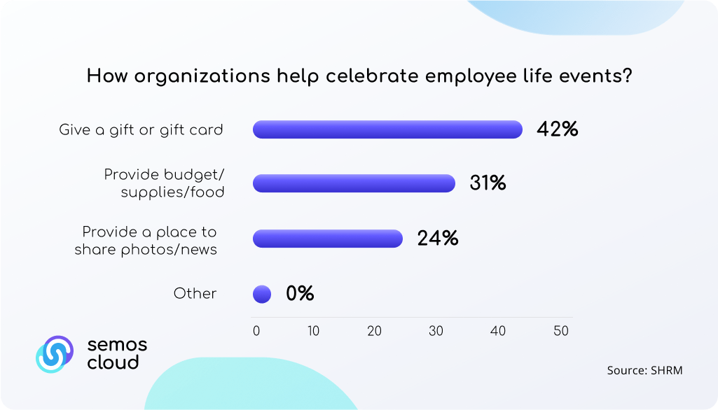 how organizations celebrate Moments that Matter