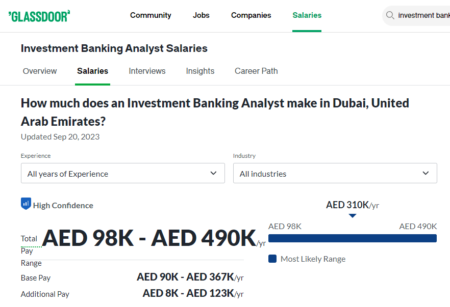 Investment Banker Analyst Salary in Dubai -Glassddoor