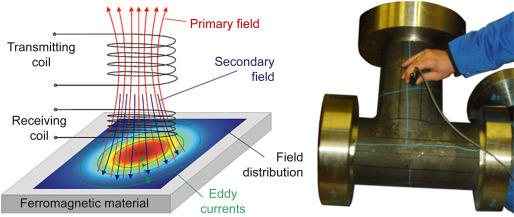 Magnetic Particle Inspection