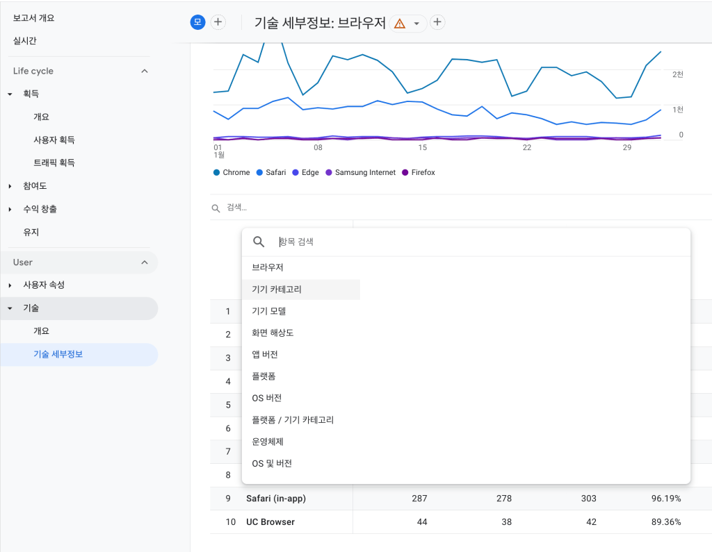 측정 기준